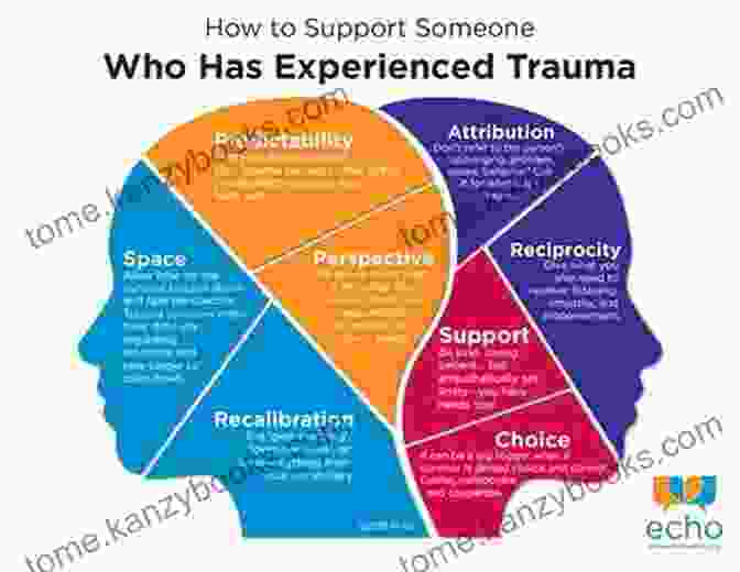 A Therapist Providing Trauma Informed Care To A Client In A Safe And Supportive Environment Attachment Based Yoga Meditation For Trauma Recovery: Simple Safe And Effective Practices For Therapy