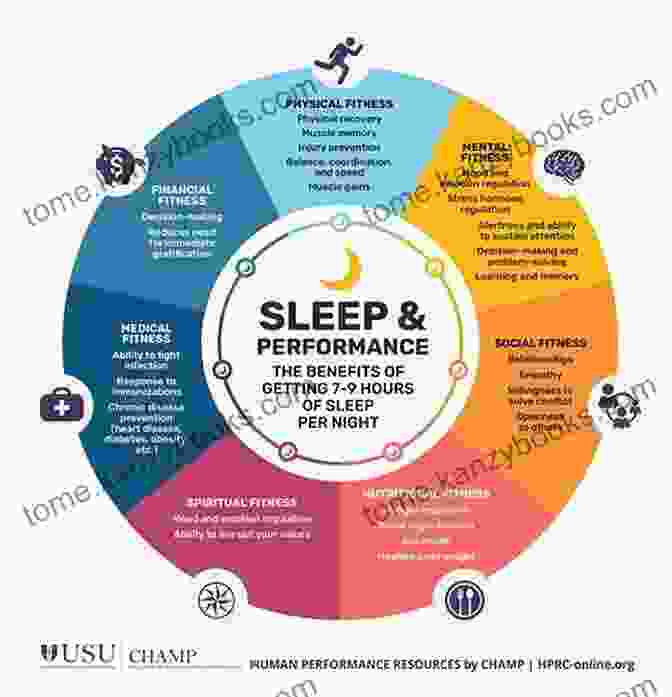 Adequate Sleep Enhances Physical And Mental Performance, Including Fasting Good Food Eat Well: Fasting Day Recipes