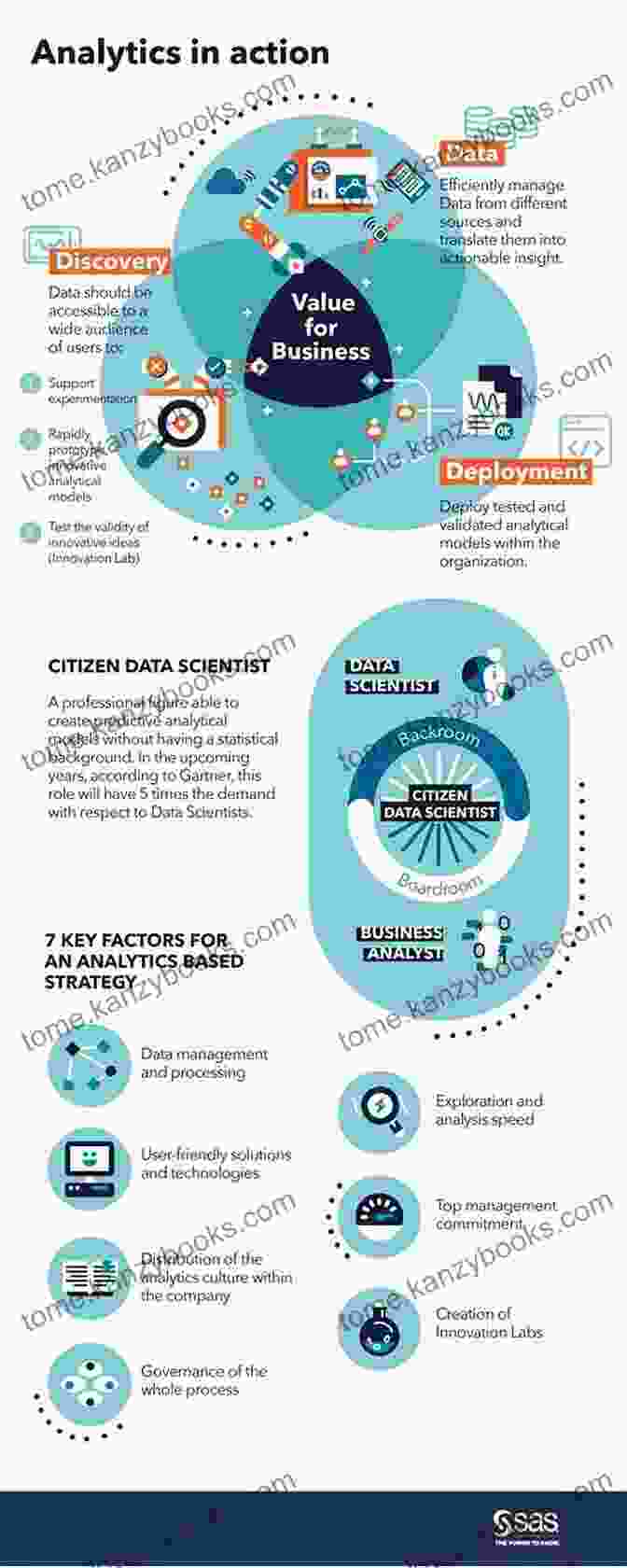 Analytics And Measurement Strategies Infographic Getting Digital Marketing Right: A Simplified Process For Business Growth Goal Attainment And Powerful Marketing