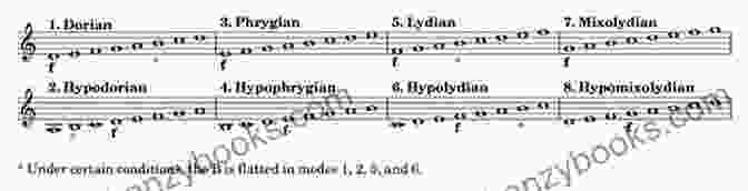 Diagram Illustrating The Eight Gregorian Modes Gregorian Chant (Cambridge s To Music)