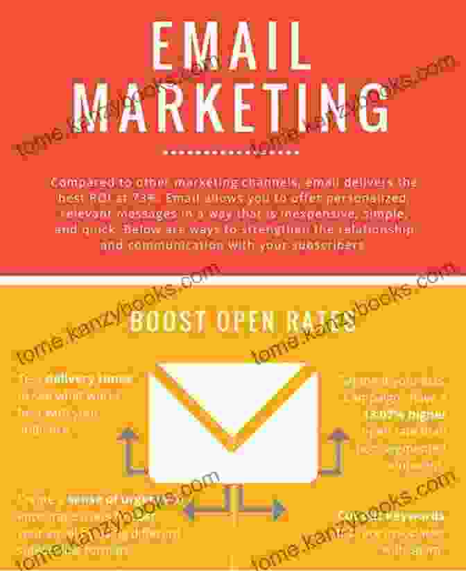 Email Marketing Strategies Infographic Getting Digital Marketing Right: A Simplified Process For Business Growth Goal Attainment And Powerful Marketing