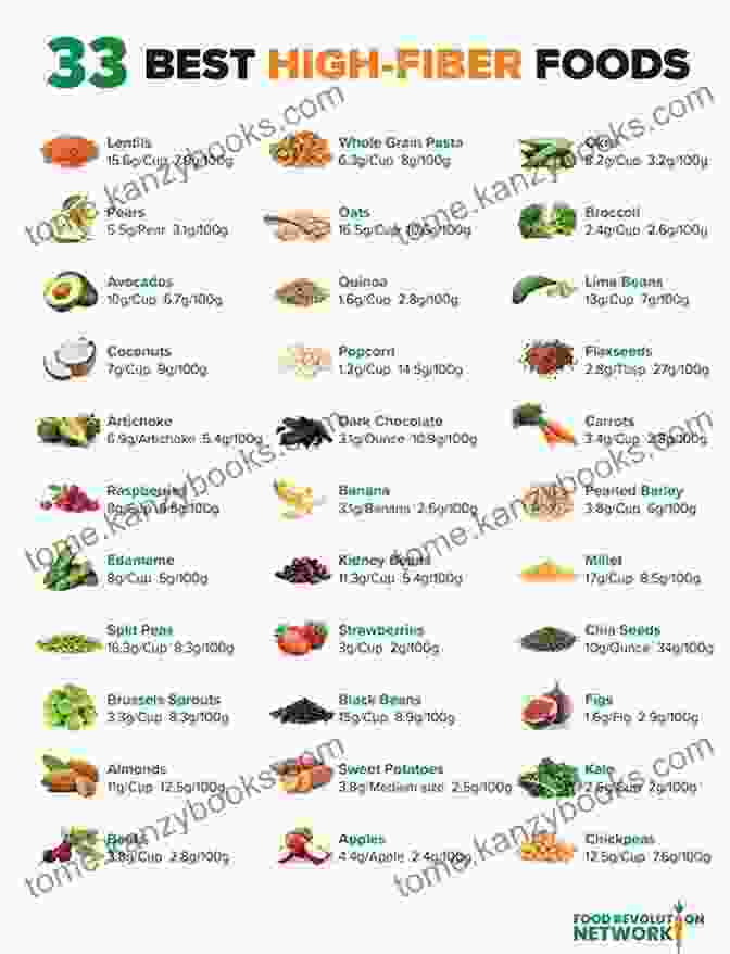 Image Of Various High Fiber Foods From Gud2eat.com Fight Constipation : 83 High Fiber Foods From Gud2eat Com (Eat Well From Gud2eat Com 5)