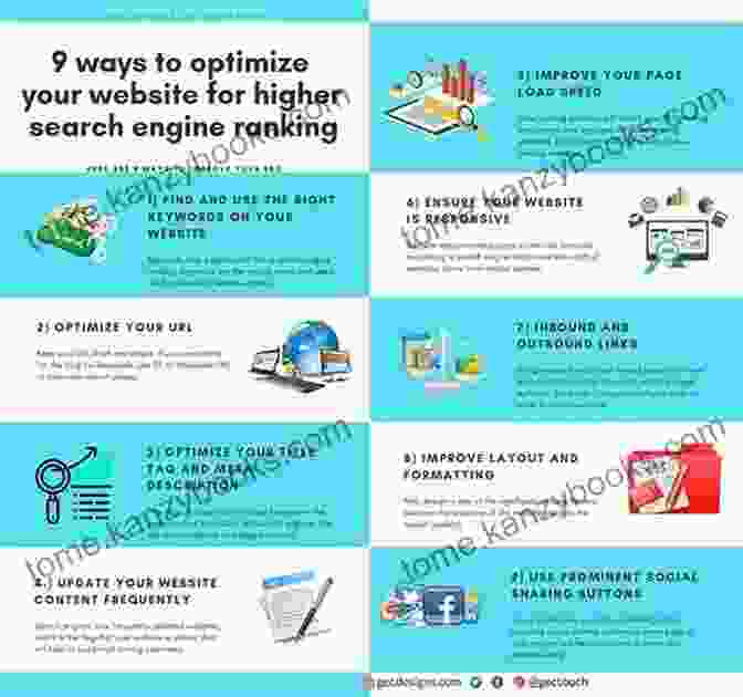 Website Optimization Strategies Infographic Getting Digital Marketing Right: A Simplified Process For Business Growth Goal Attainment And Powerful Marketing