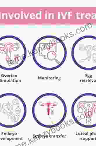 Reducing Risk In Fertility Treatment